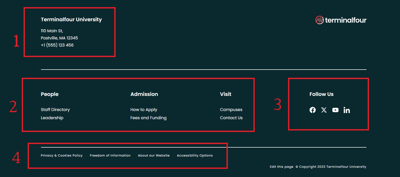 Screenshot of this website's footer identifying the 4 main areas